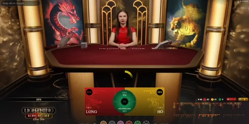 Quản lý nguồn vốn Dragon Tiger một cách hợp lý